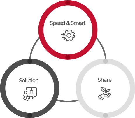 Speed&Smart Solution Share