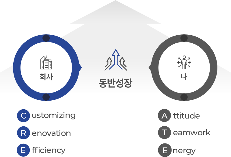 회사 동반성장 나